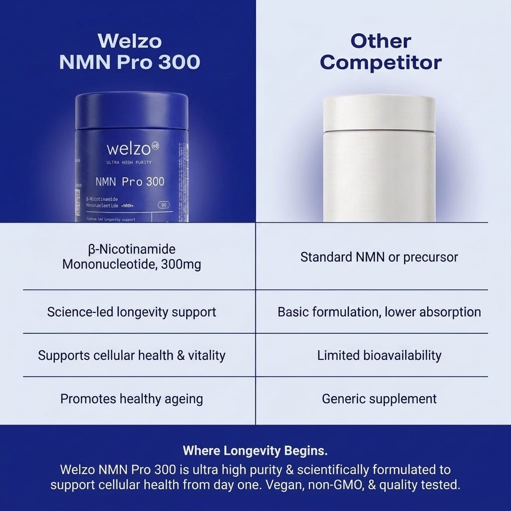 Ultra Purity NMN Pro 300mg gentle-start NAD+ capsules – view 3