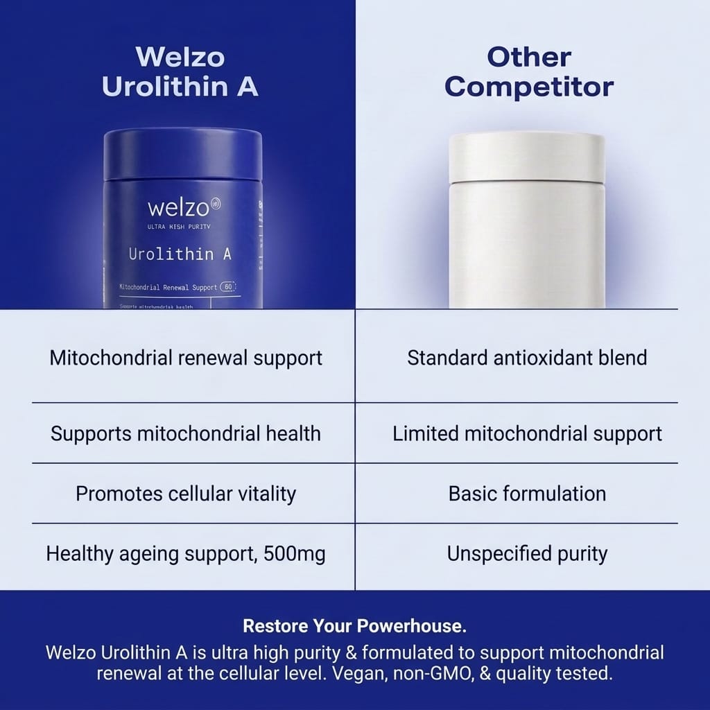 Ultra Purity MitoRenew Urolithin A 500mg mitophagy capsules – view 4