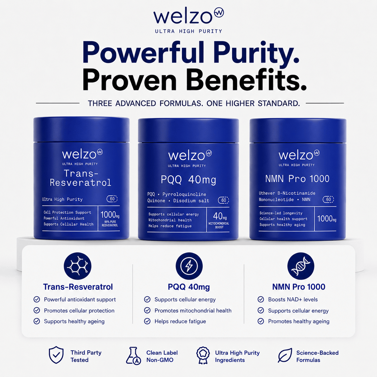 Ultra Purity Longevity and Cellular Support three-supplement bundle – view 2