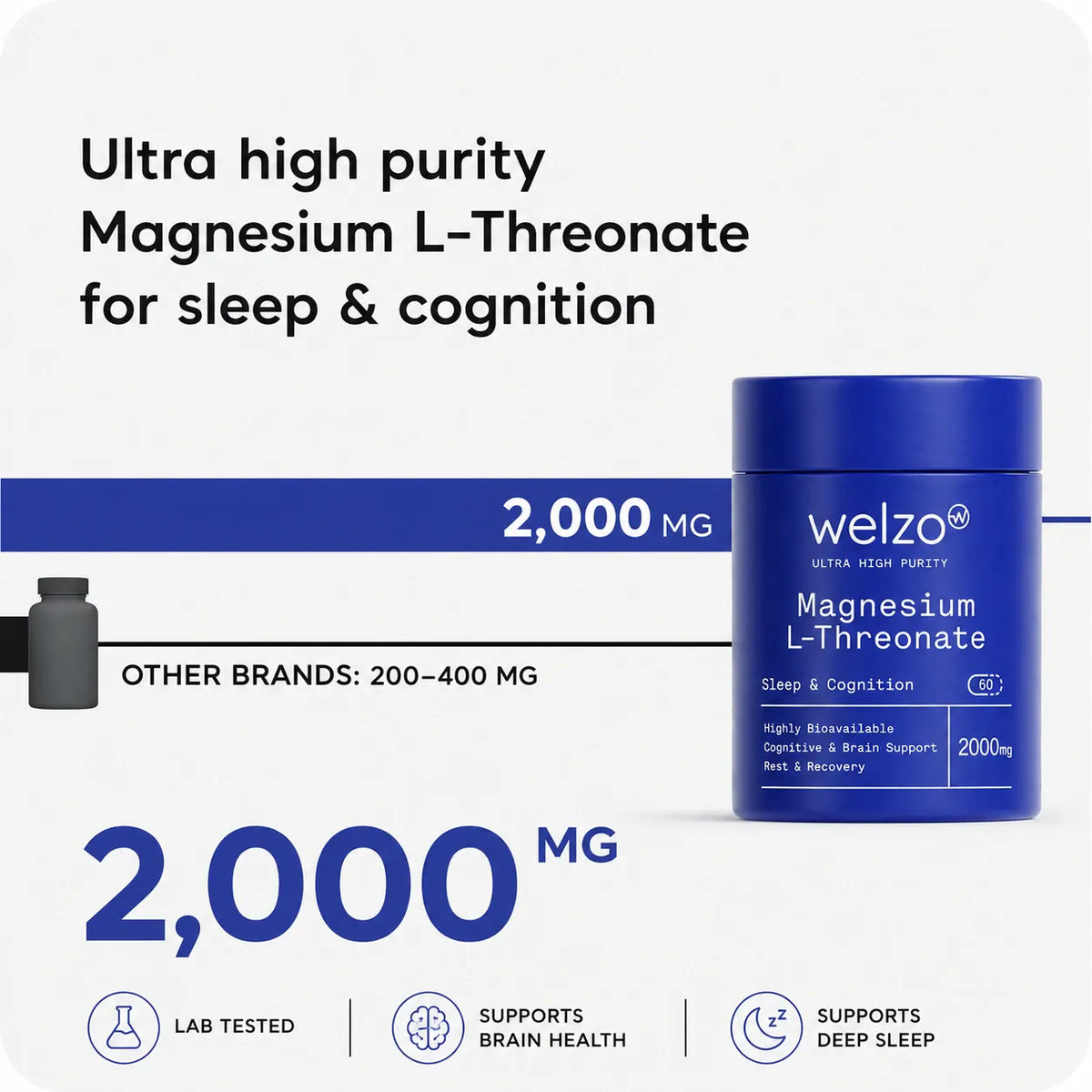 Ultra Purity Magnesium L-Threonate 2000mg brain and sleep capsules – view 2