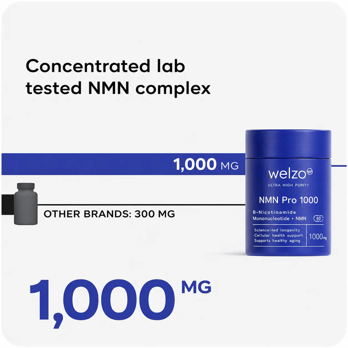 Ultra Purity NMN Pro 1000mg 60 capsules lab-tested NAD+ bottle – view 4