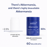 Welzo women's hormone test with akkermansia astaxanthin collagen bundle – view 8