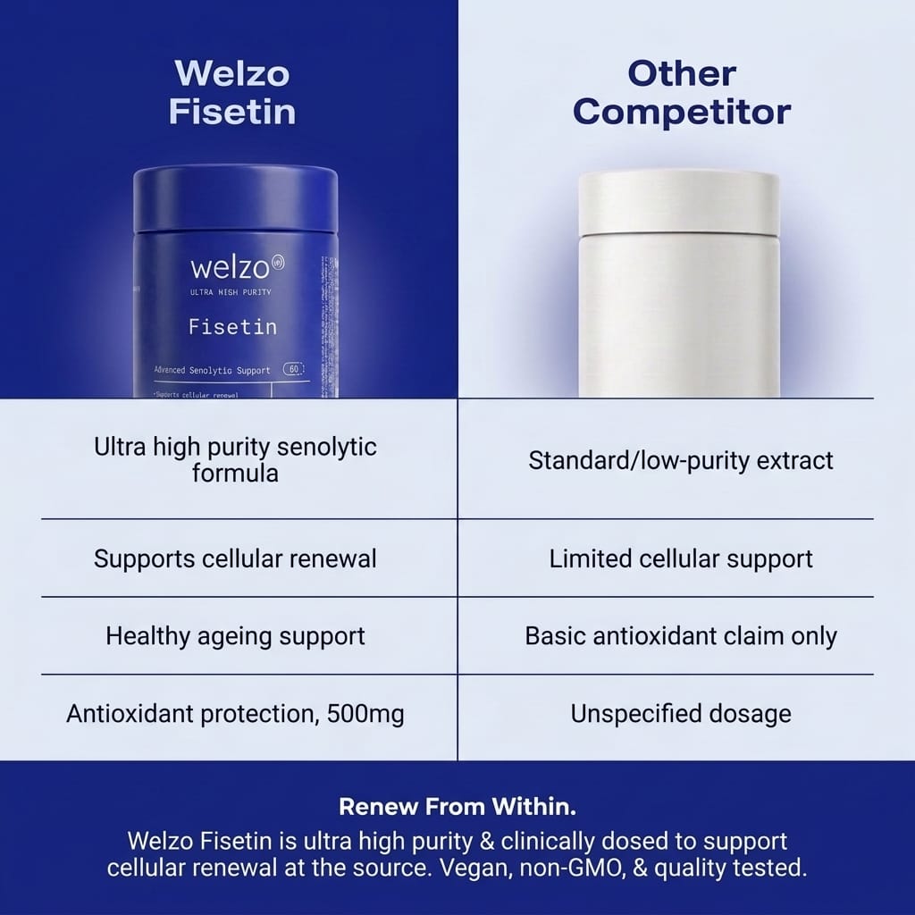 Ultra Purity Fisetin 500mg longevity flavonoid capsules – view 7