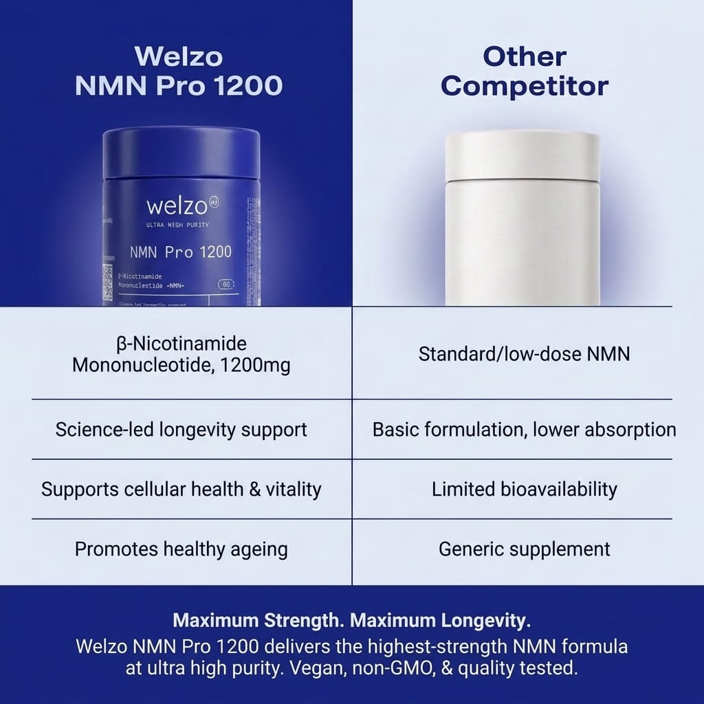 Ultra Purity NMN Pro 1200mg maximum strength NAD+ capsules – view 5