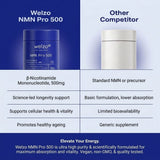 Ultra Purity NMN Pro 500mg everyday NAD+ capsules – view 3