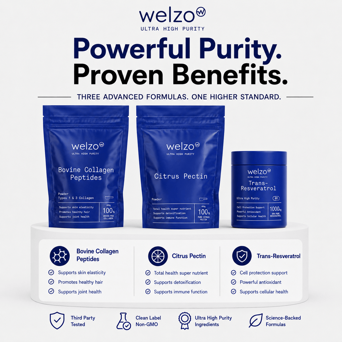 Ultra Purity Everyday Wellness bundle resveratrol citrus pectin collagen – view 2
