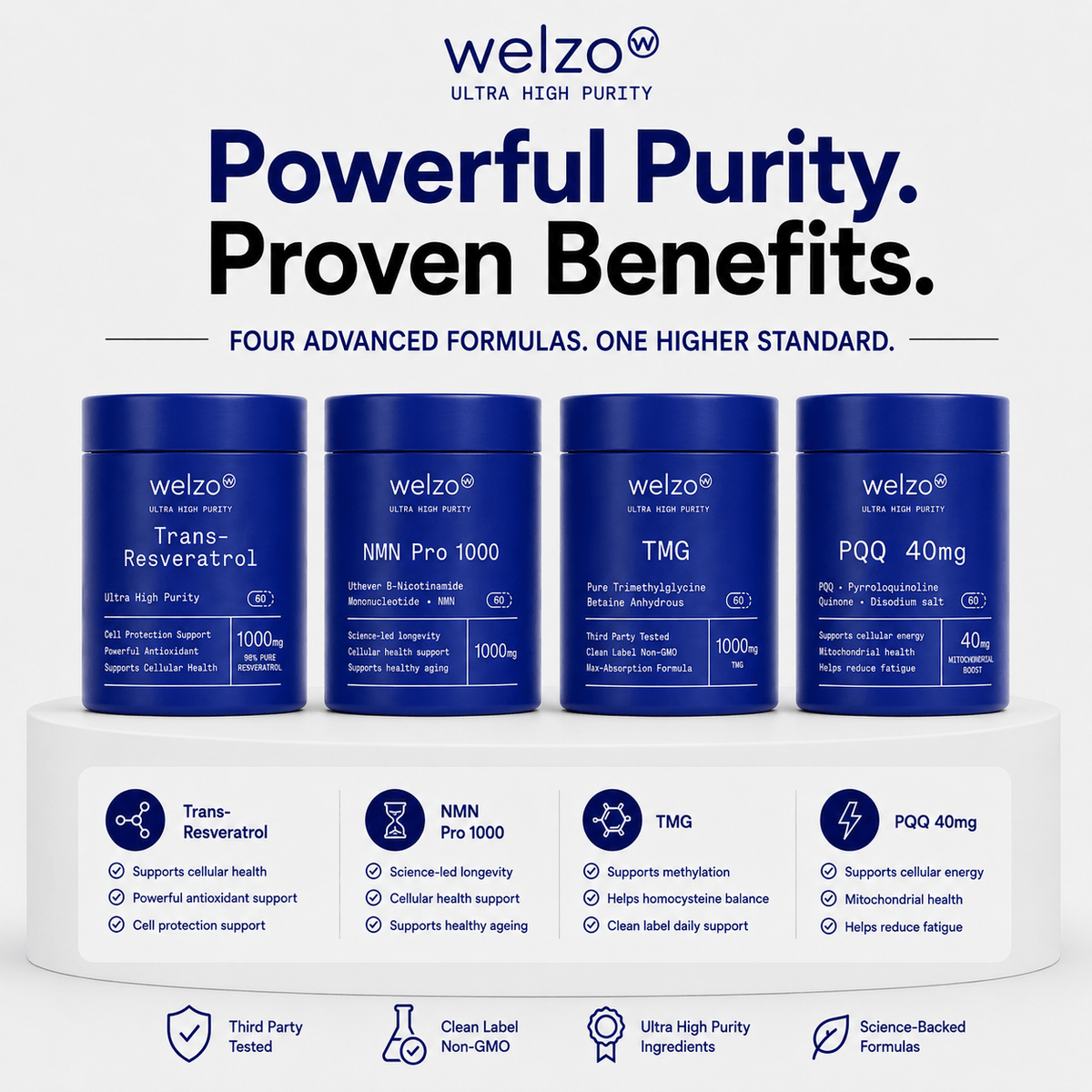Ultra Purity Ultimate Longevity Stack NMN resveratrol TMG PQQ – view 2