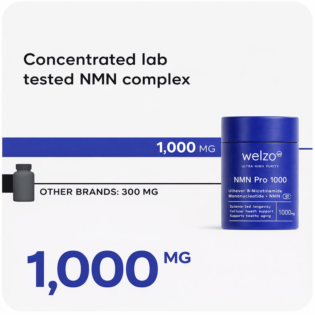 Ultra Purity BioHacker bundle NMN resveratrol spermidine – view 4