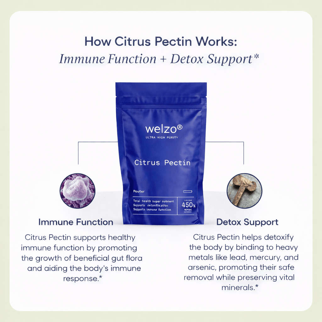 Ultra Purity Gut and Daily Balance bundle probiotic fibre collagen – view 9