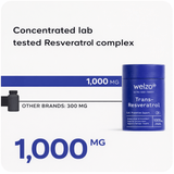 Welzo Platinum Longevity bundle full-body MOT NMN resveratrol TMG – view 9