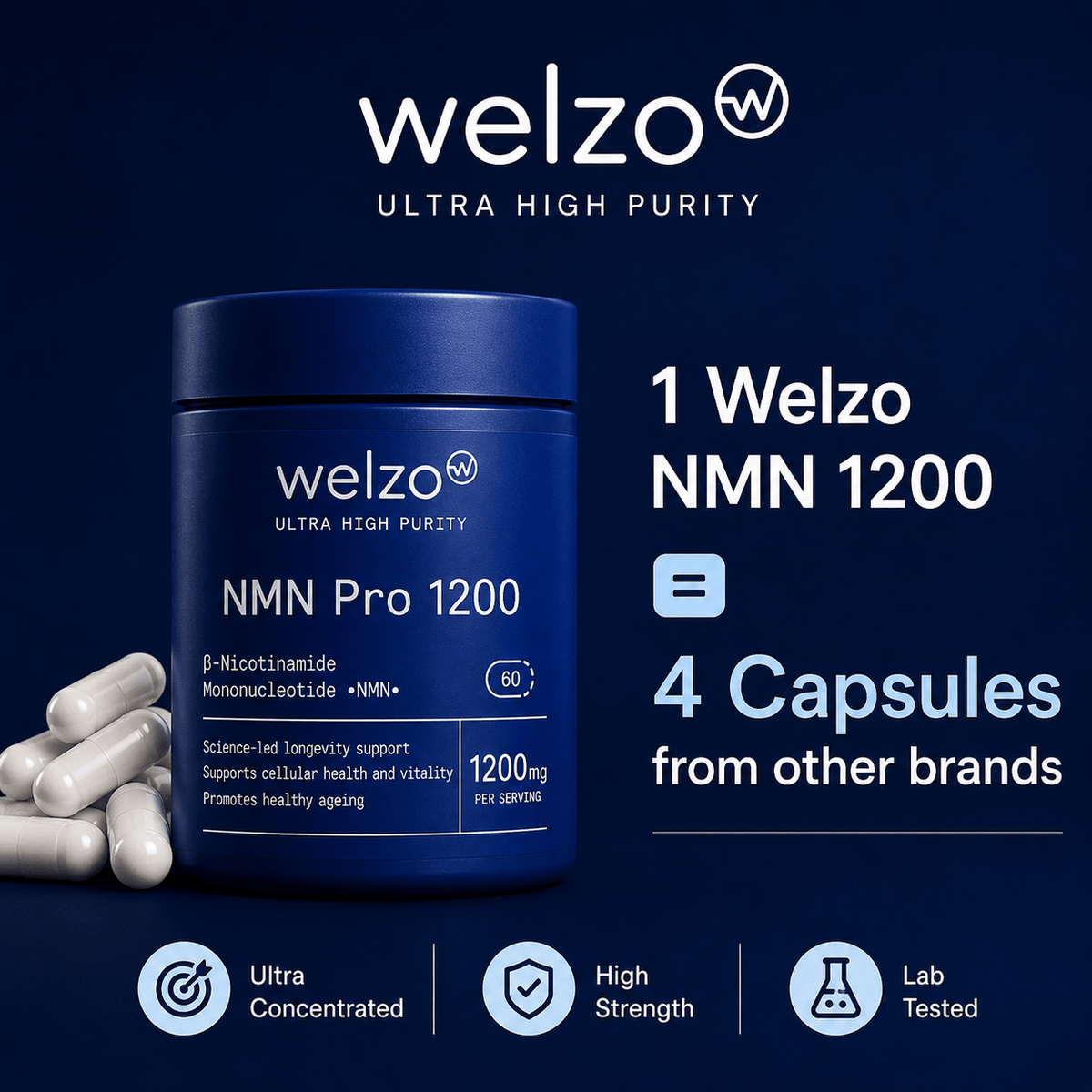 Ultra Purity NMN Pro 1200mg maximum strength NAD+ capsules – view 2